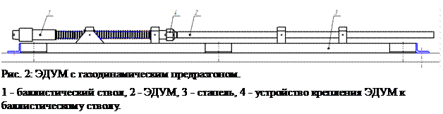 Подпись:  Рис. 2: ЭДУМ с газодинамическим предразгоном. 1 - баллистический ствол, 2 - ЭДУМ, 3 - стапель, 4 - устройство крепления  ЭДУМ к баллистическому стволу. 